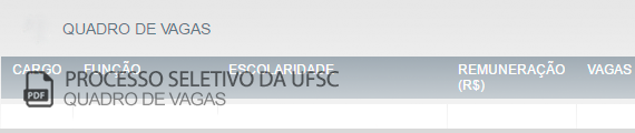 Vagas Concurso Público UFSC (PDF)