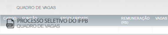 Vagas Concurso Público Instituto Federal da Paraíba (PDF)