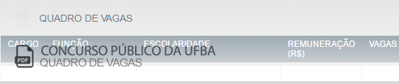 Vagas Concurso Público Universidade Federal da Bahia (PDF)